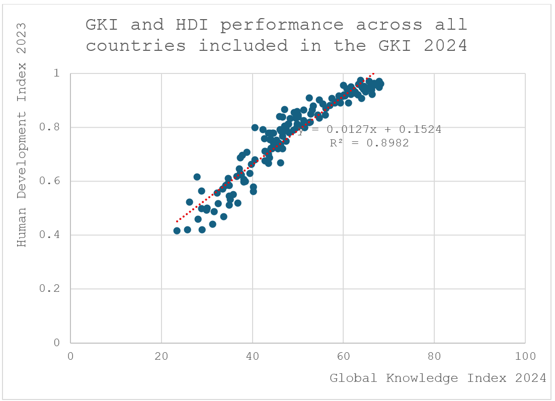 GKI blog statistics chart